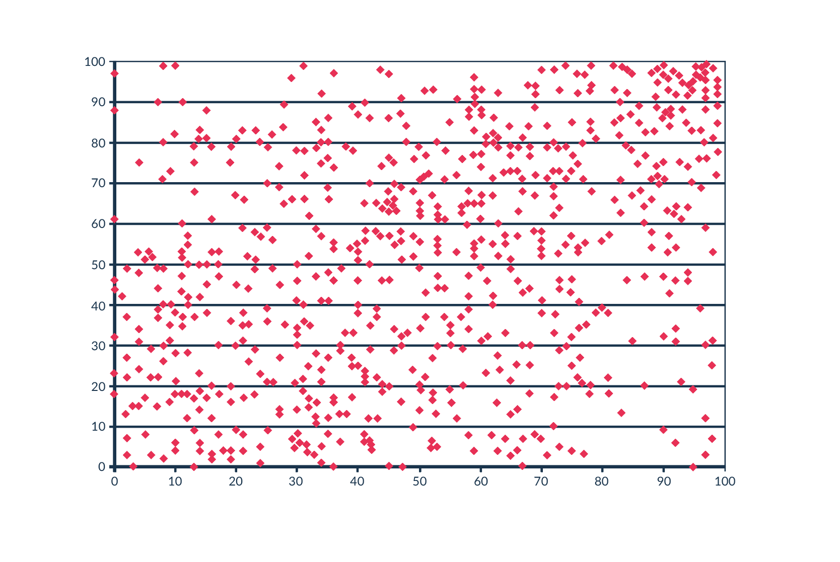 analiza danych historycznych na wykresie z różowymi kwadratami