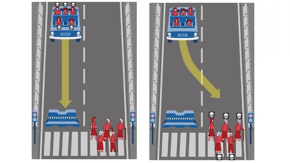 An illustration of one of the situations that autonomous vehicles may encounter